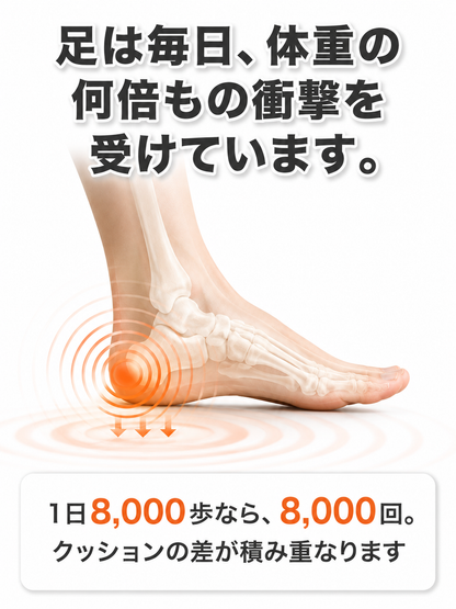 ふわもち4D低反発クッションインソール