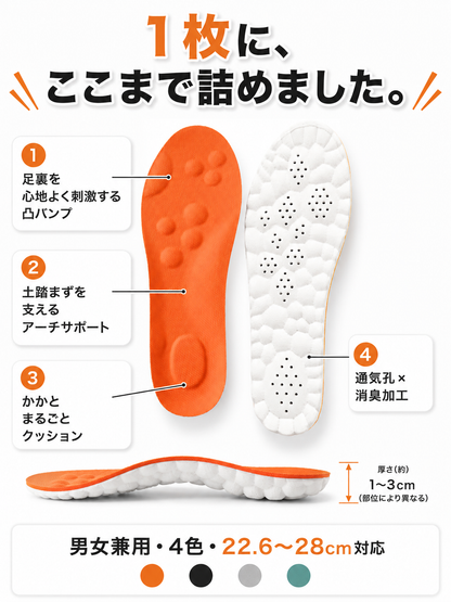 ふわもち4D低反発クッションインソール