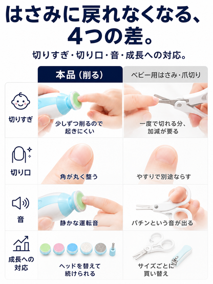 新生児から使える 電動ベビー爪やすり 6ヘッド付き